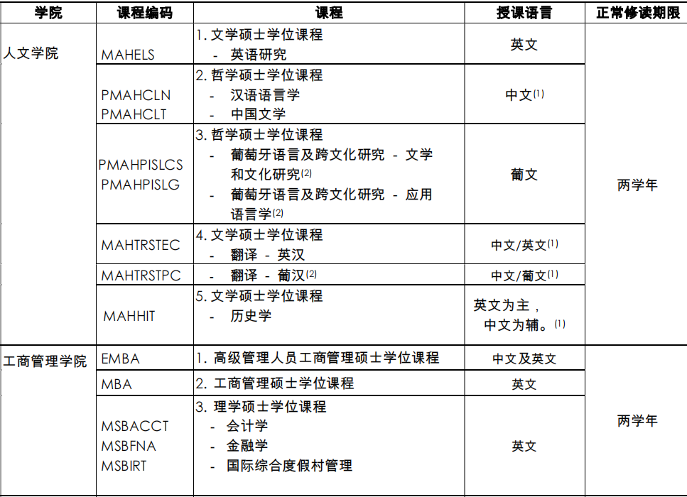 澳门大学申请难吗申请澳大本科硕士以及博士都需要什么条件