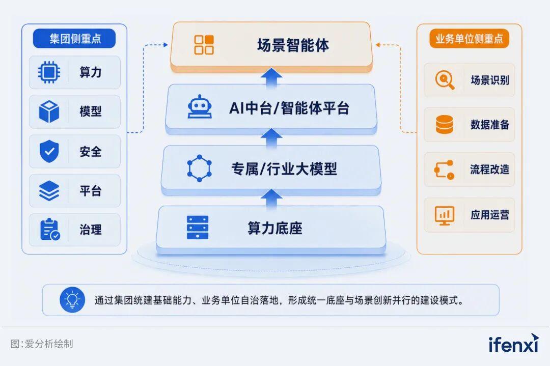走向生产级落地，央国企Agent进入深水区｜爱分析报告 - 知乎
