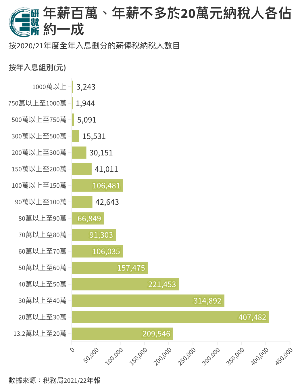 为什么香港人不怕交税？ - 知乎
