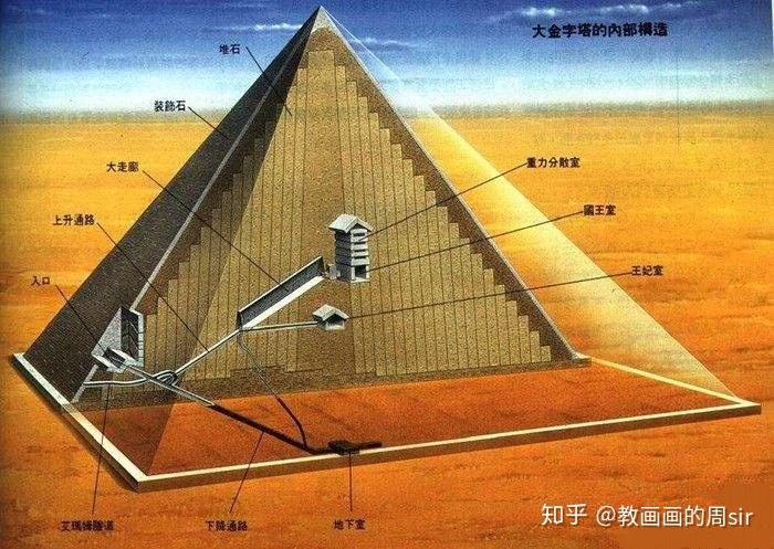 古埃及艺术到底该怎么欣赏?