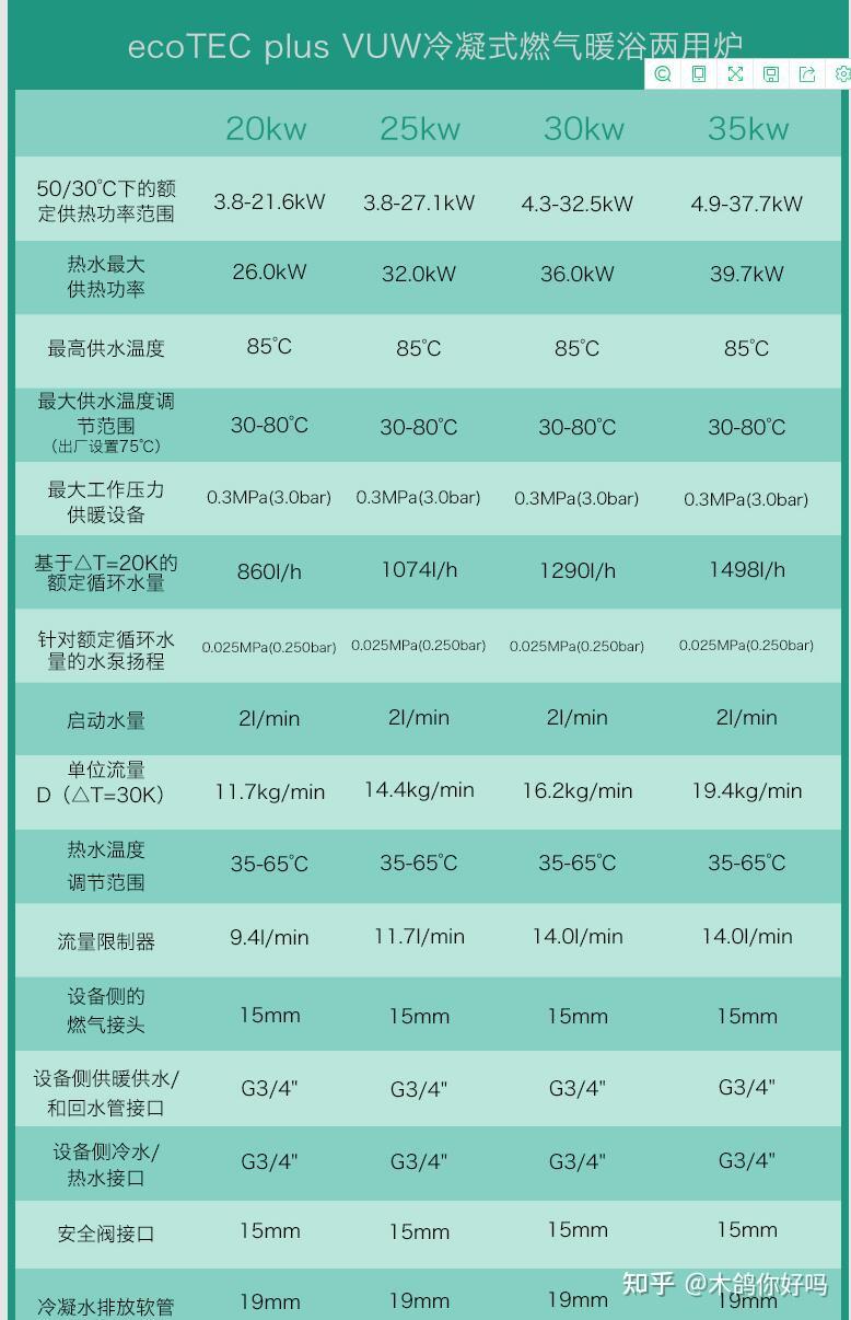 德国威能壁挂炉选择参数整理