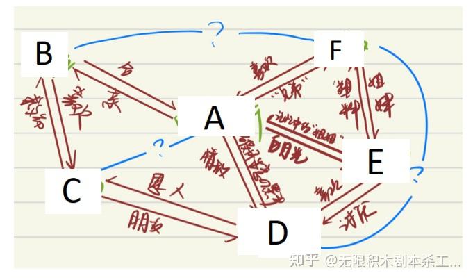 流下感動的淚水.寫大綱重點!