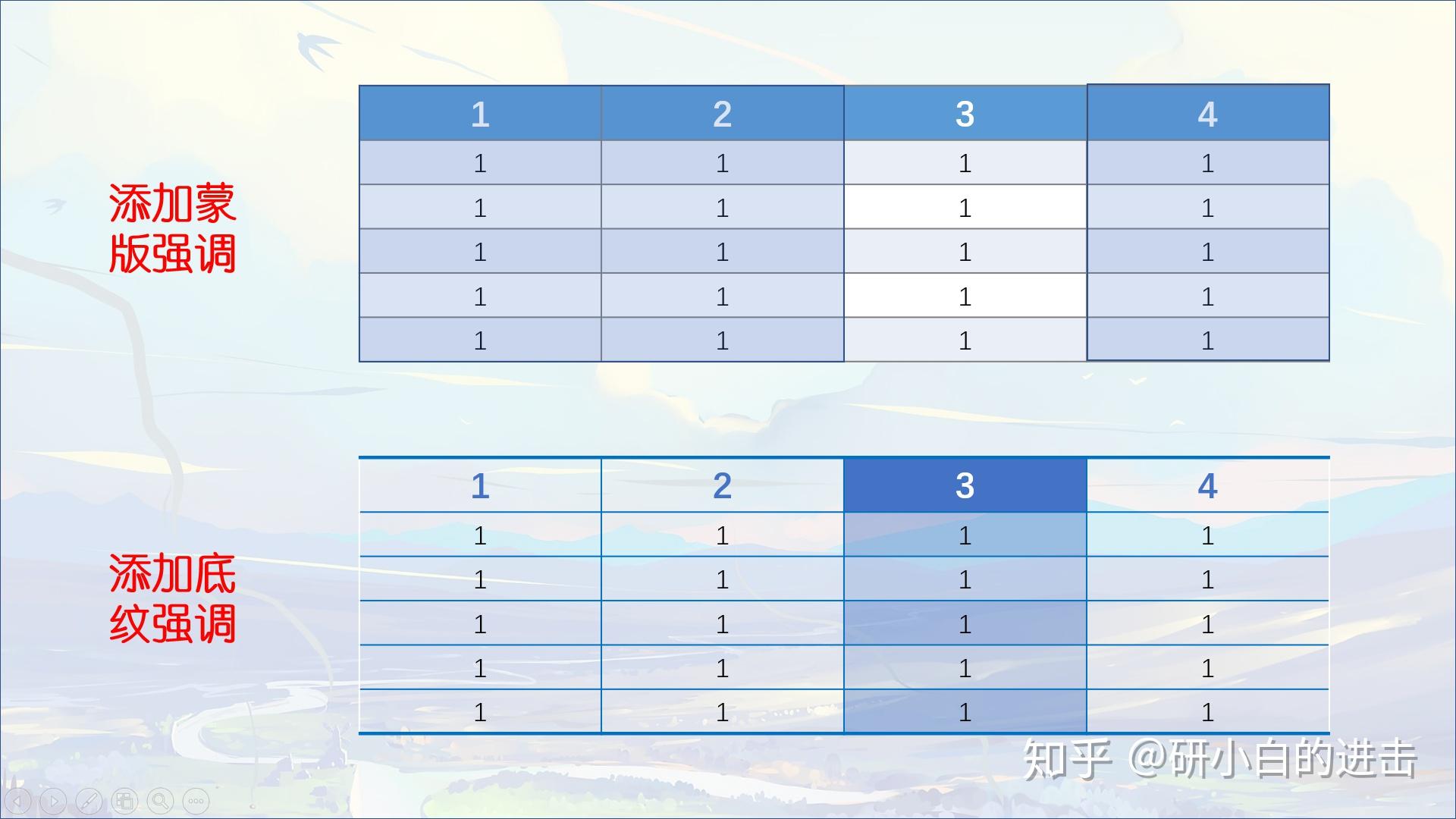 PPT干货合集(12)——表格设计 - 知乎