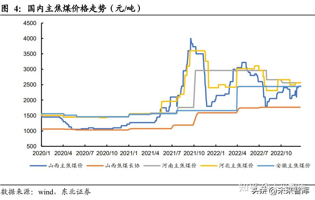 煤炭行业2023年度策略开启新一轮景气周期