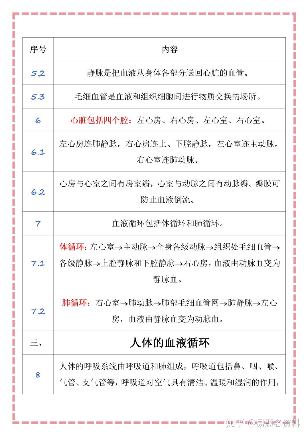生物七年级下册苏教版
  第1张