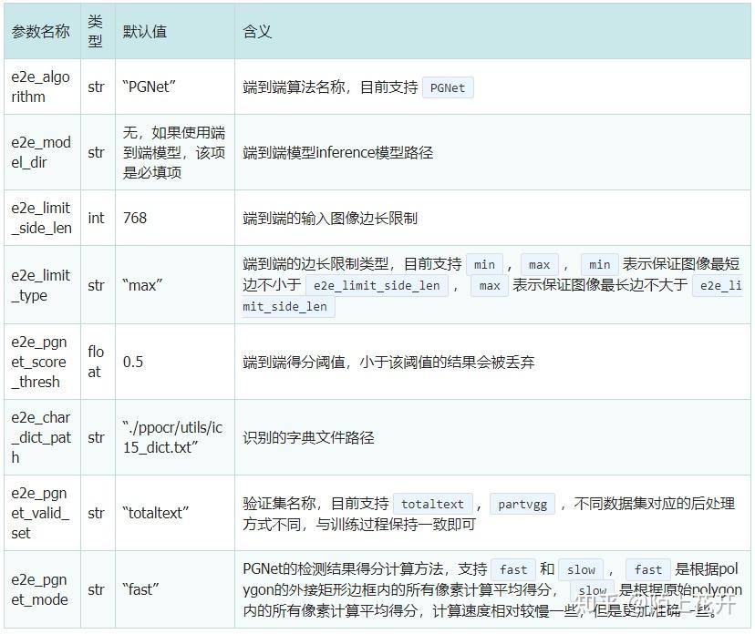 Python paddleocr快速使用及参数配置详解 - 知乎
