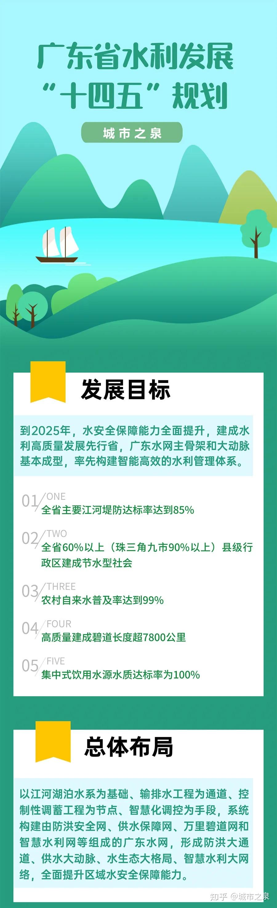 解讀廣東省水利發展十四五規劃飲用水水源水質安全列入目標