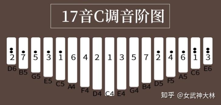 拇指琴卡林巴琴推荐初学者怎么选购拇指琴拇指琴哪个牌子好