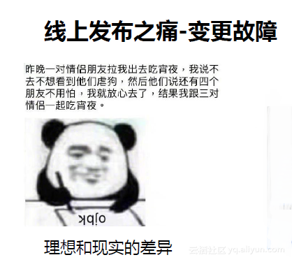 无人值守时代，运维如何保障发布质量？