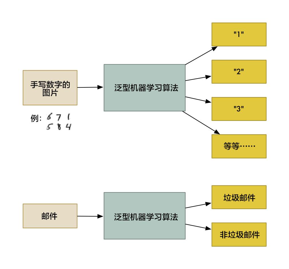 两条腿走路