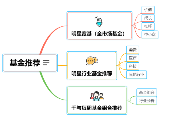 定期支付基金固收_定期支付基金收益咋样_定期支付基金