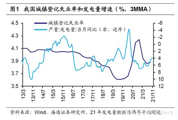 笔记:为什么我国失业率数据可能严重失真? - 知乎