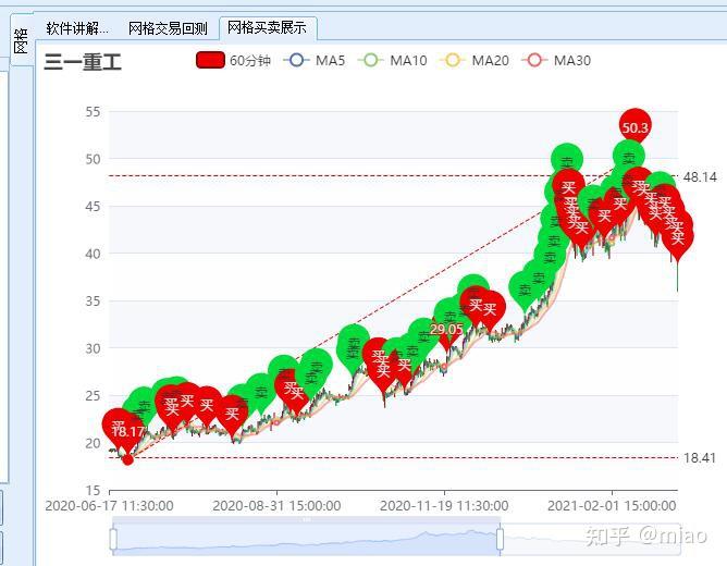 工欲善其事必先利其器網格交易前必須先使用網格交易回測