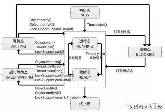 Java并发编程40道面试题及答案 Java并发编程40道面试题及答案