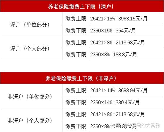 深圳社会平均工资(深圳社会平均工资2023最新公布)