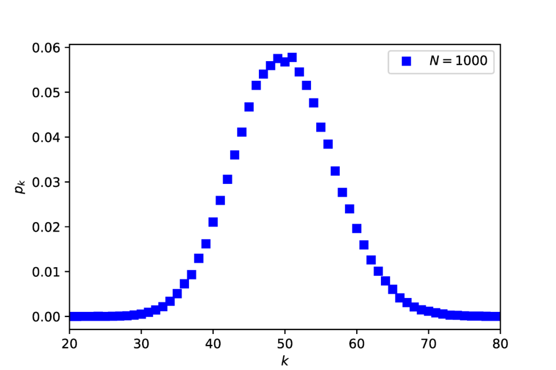 multiprocessing：一个在Python中实现多任务并行计算的模块 - 知乎