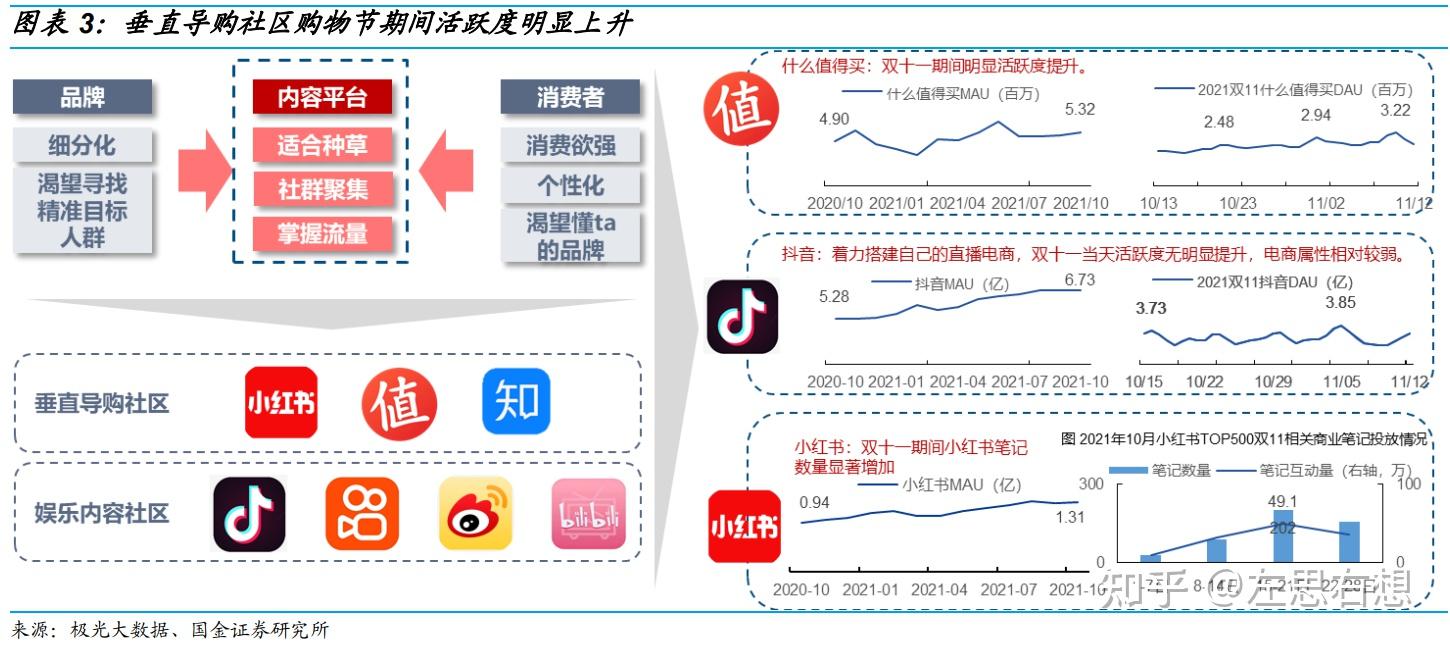 2021年小紅書商業模式及用戶畫像分析報告