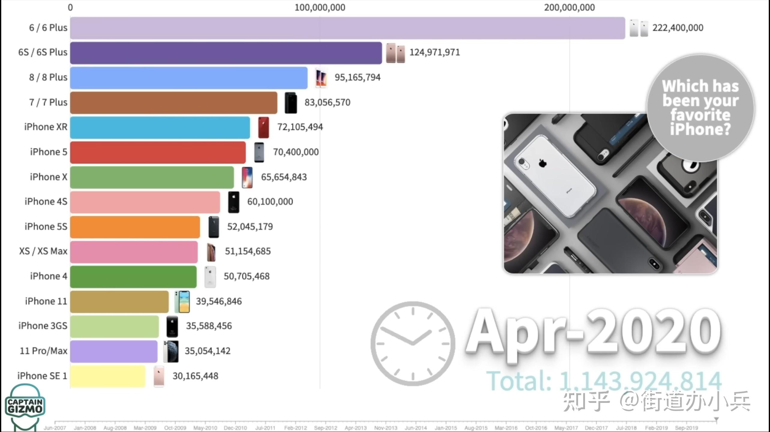 2007~2022年,16年16代,共计38款机型,历代iPhone(iPhone初代~iPhone 14)大盘点 - 知乎