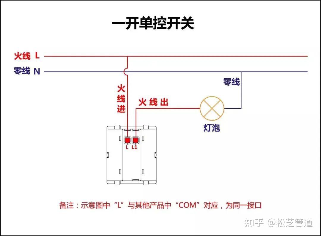 干货丨快收藏超全开关插座接线干货知识