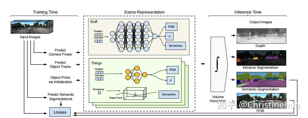 Panoptic Neural Fields: A Semantic Object-Aware Neural Scene ...