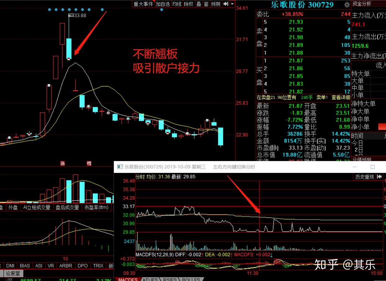 股票干货:庄股千万不要碰！（新手必看） - 知乎