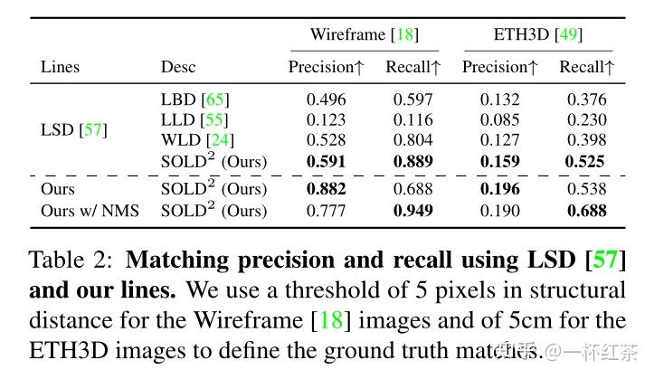SOLD2: Self-supervised Occlusion-aware Line Description and Detection ...