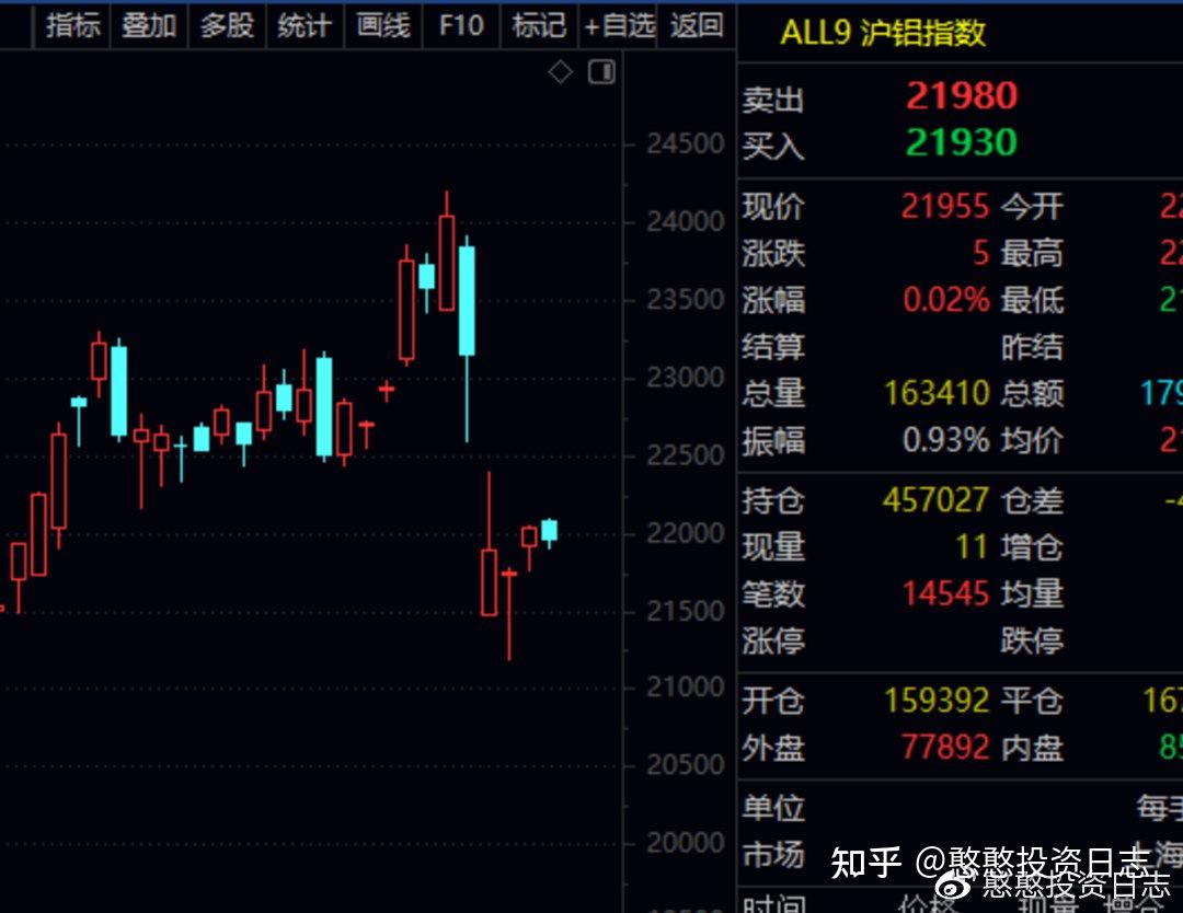 滬鎳314-318思路分析:滬鎳此次青山事件後,我們也是坐了趟免費的