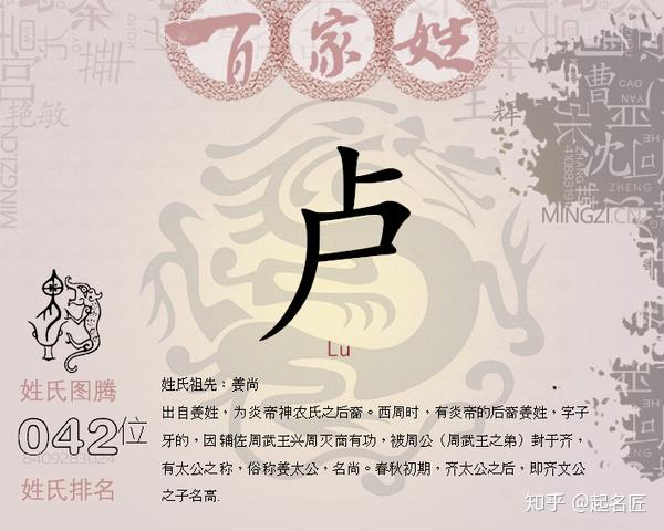 卢姓起名:积极向上,步步高升的男孩女孩名字,个个平步青云 - 知乎