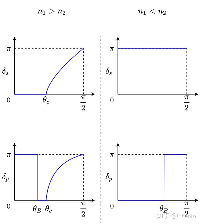 令cθ畫成圖就是(θ67cos161θ672sin2)2n1n(2n1n67arctan2=p