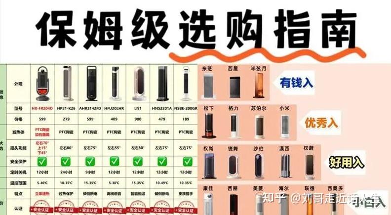 2026年取暖器选购指南:值得买安全好用的取暖器推荐,实测分享!