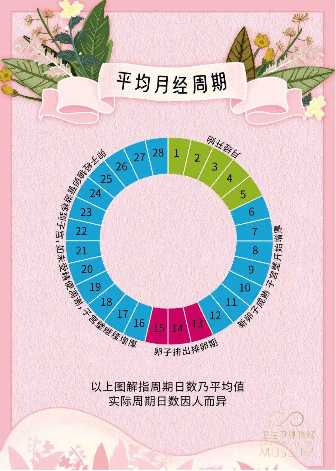 经期紊乱别不当回事，这很可能意味着棘手的疾病！！ - 知乎