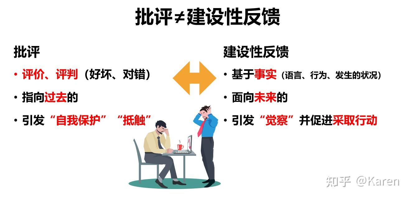 建设性反馈和批评是一个事吗? - 知乎