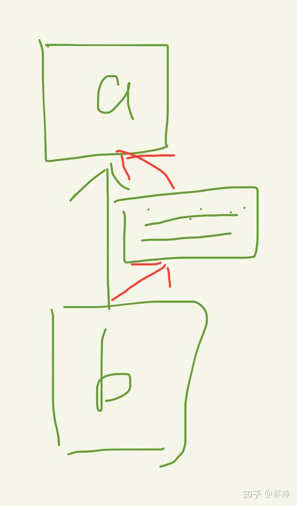 plantuml.js实现思路随手记4连线和文字的曲线实现 知乎