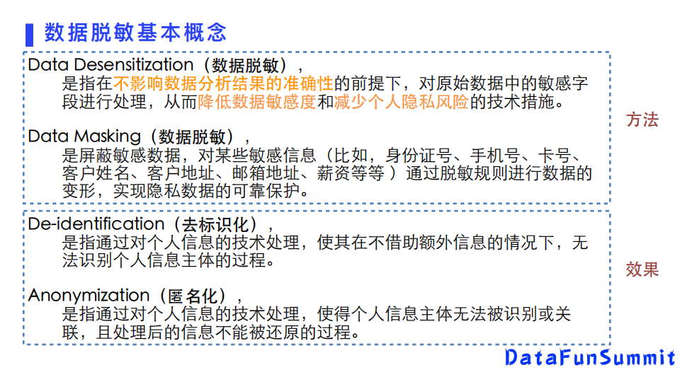 阿里巴巴张弛:企业数据安全中的数据脱敏技术及应用案例分享 - 知乎