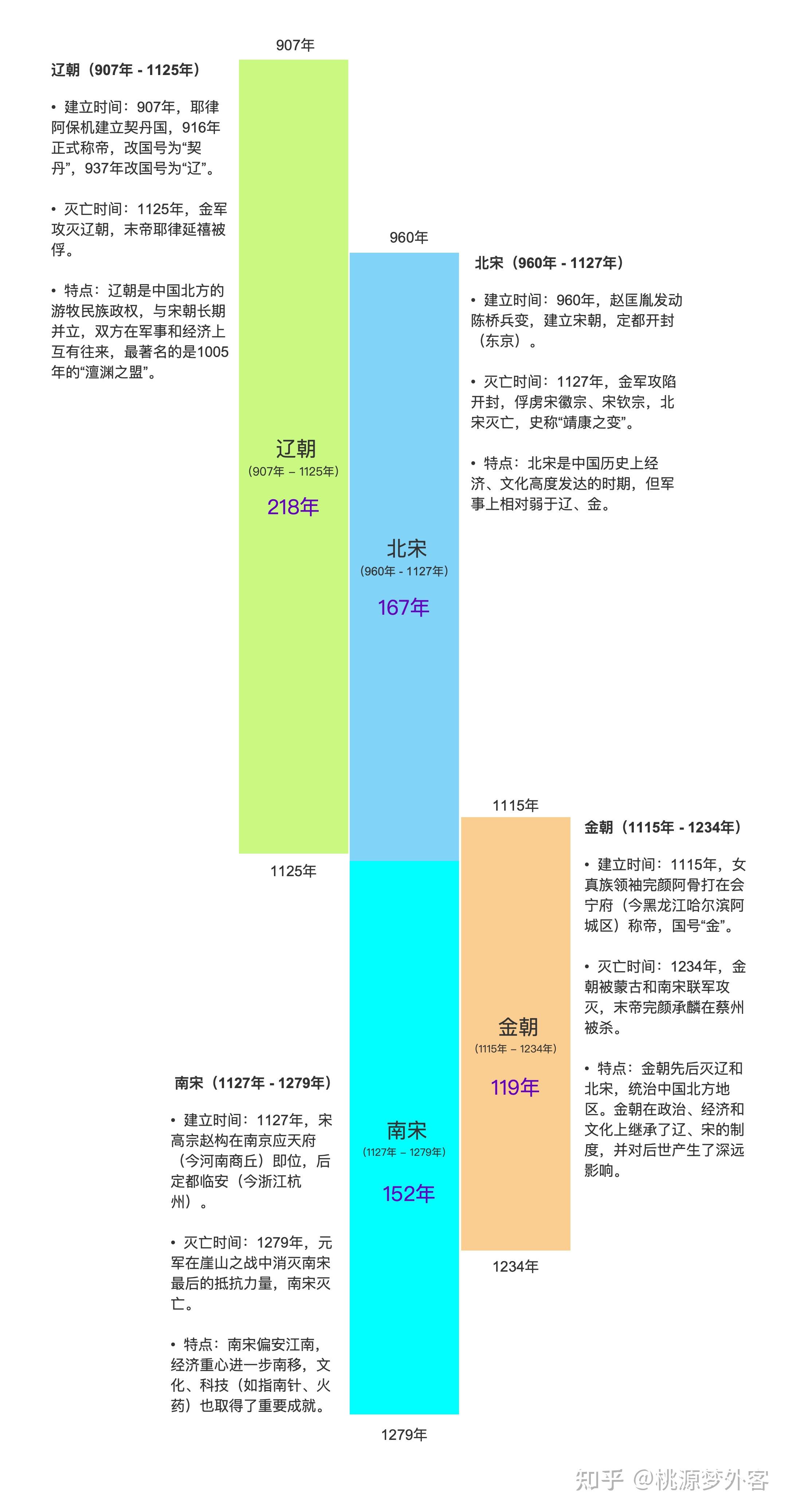 学习通宋辽金史答案（宋辽金史超星尔雅答案免费）