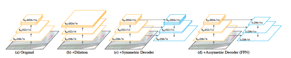 Fpn Decoder Panoptic Feature Pyramid Networks - 知乎