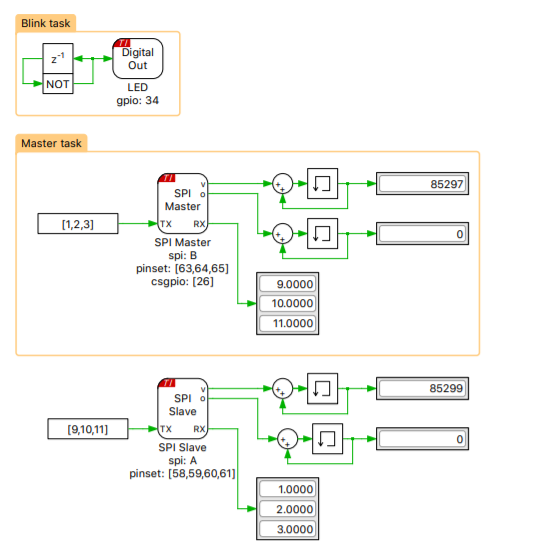 Plecs ti c2000 11 119 spi simple spi model 