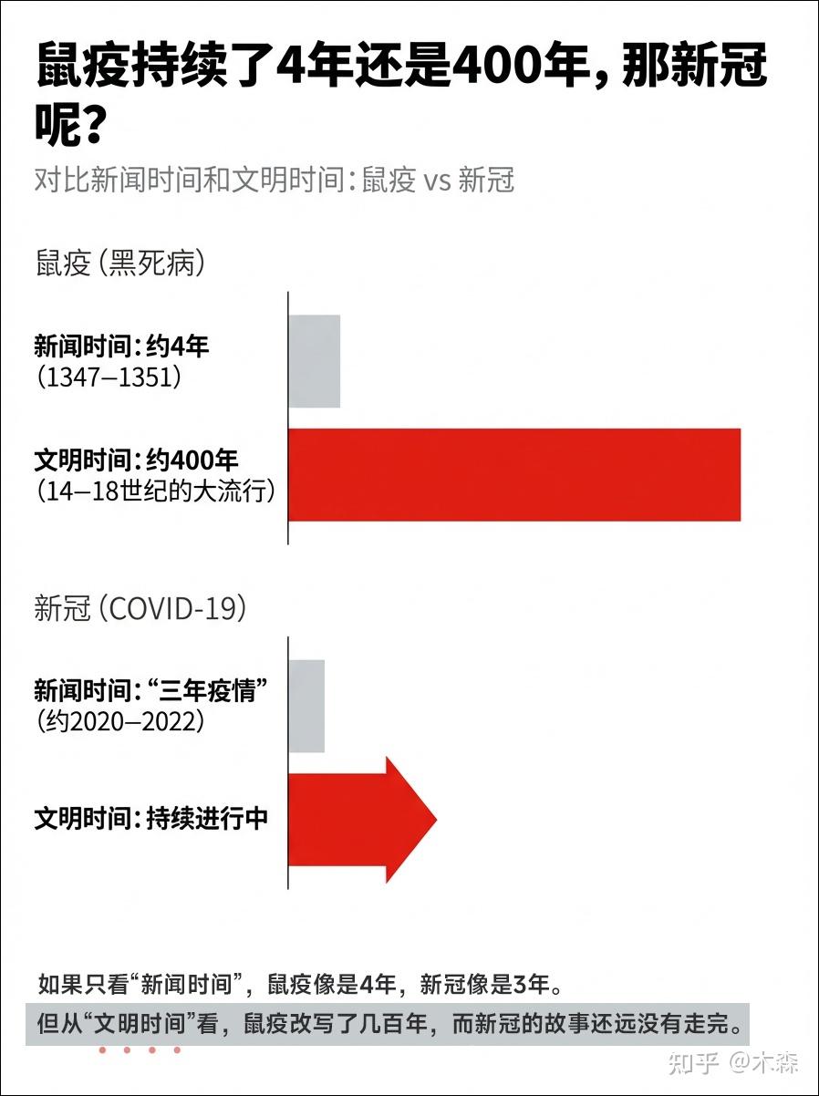  疫情爆发哪一年结束的(疫情哪一年才能结束)
