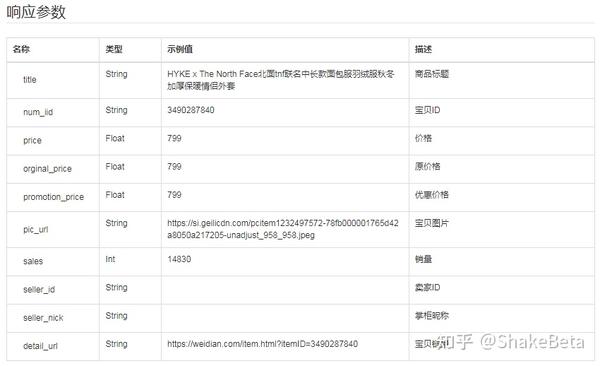 micro/微店API接口(item_search-根据关键词取商品列表) - 知乎