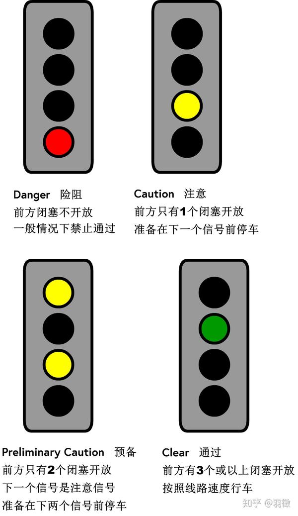 固定闭塞式铁路行车信号之表示意义 通过信号机的显示意义 桃丽网