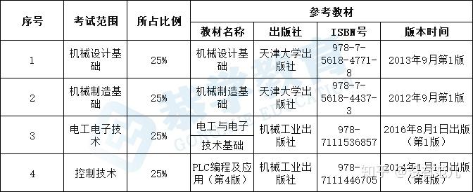 天津專升本天津中德應用技術大學2021年高職升本科招生考試考生須知