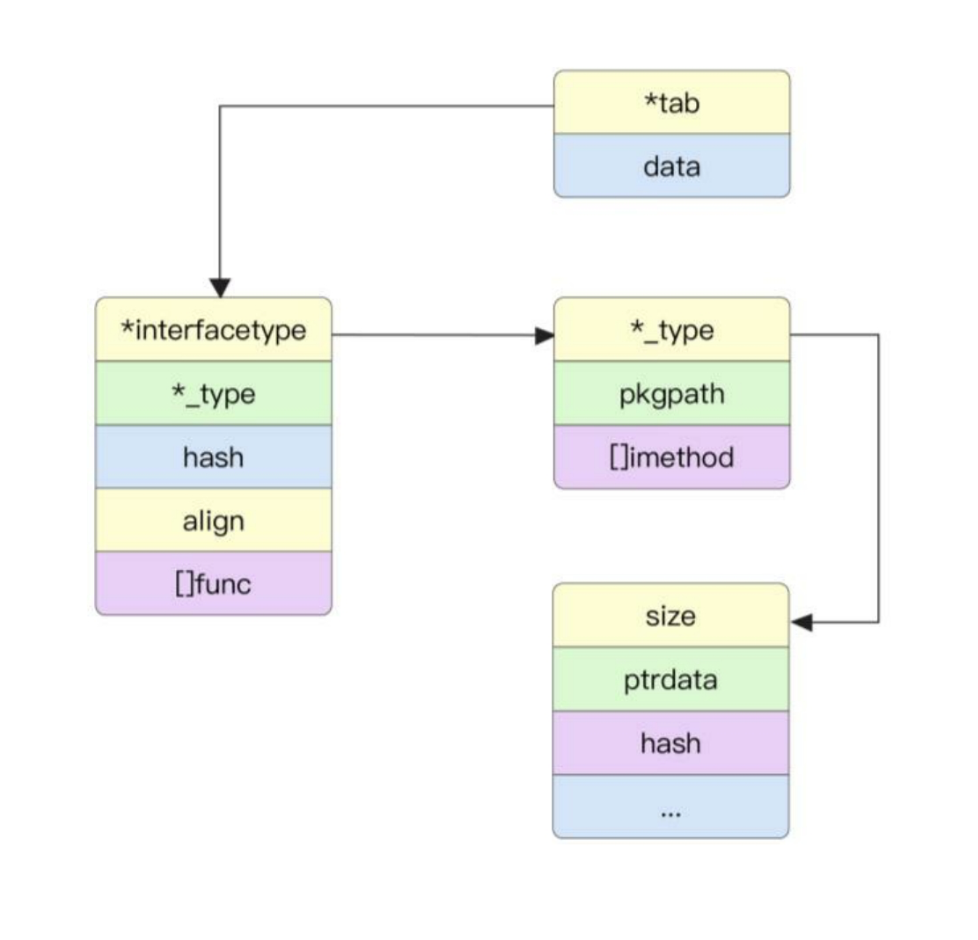 assignment to nil map golang