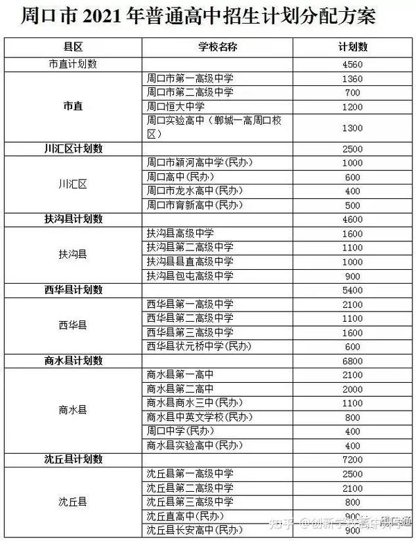 中专技校分数线_中专技校开学新感想 作文300字_中专技校机械制图试卷