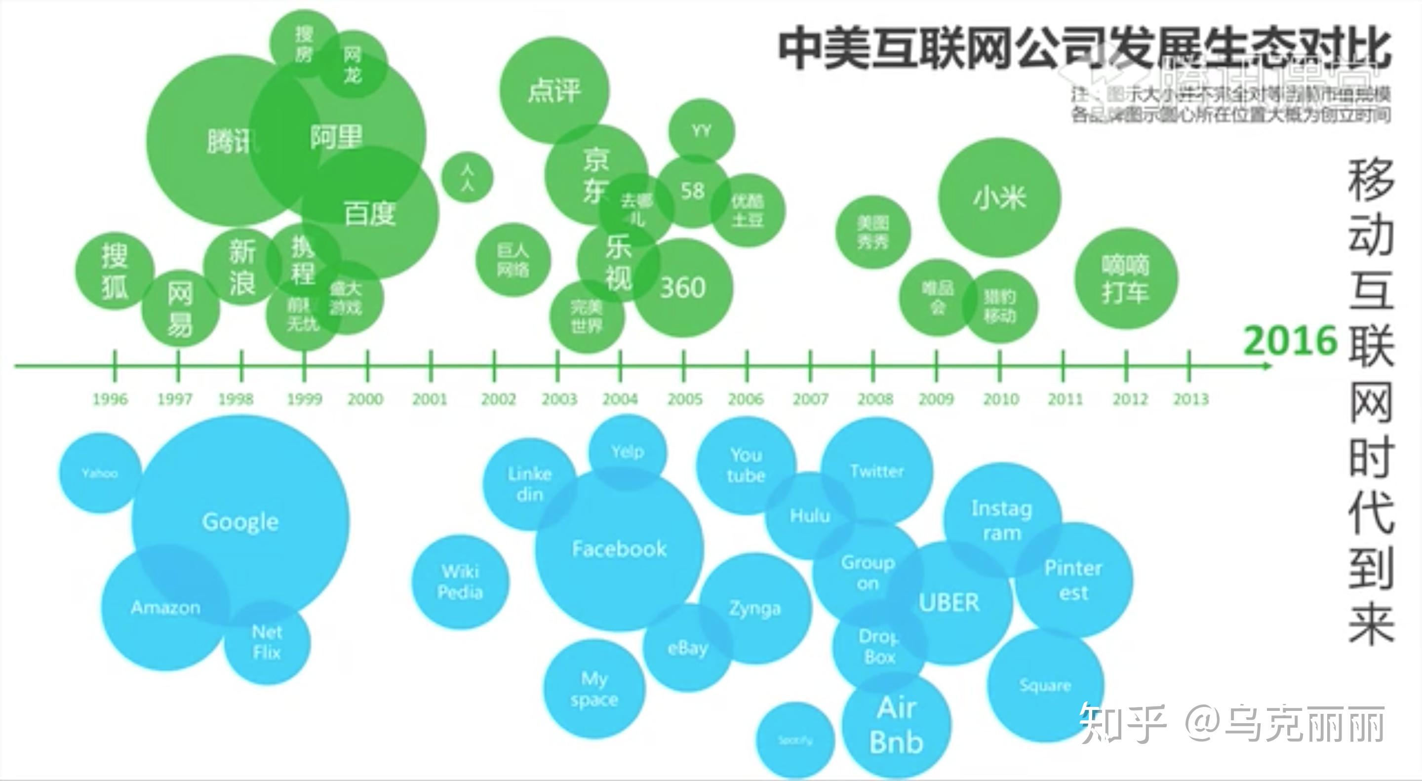 互联网发展史