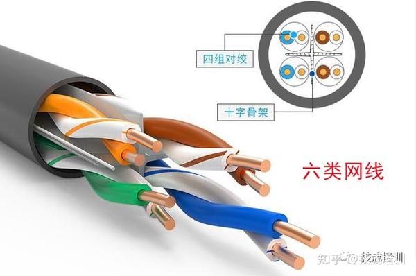 五类网线、六类网线、七类网线怎么区分？教你一招，一下子就明白 - 知乎
