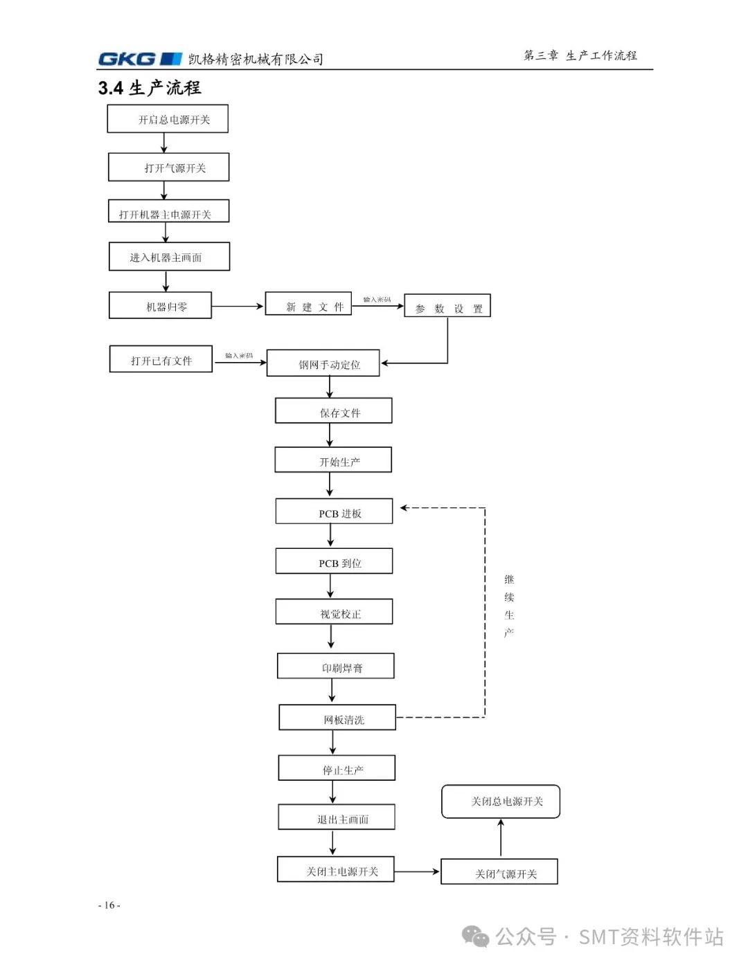 gkg_g3印刷机操作说明书