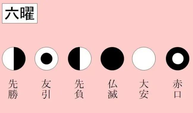 日语中各种“曜日”（星期）的由来是什么？ - 知乎