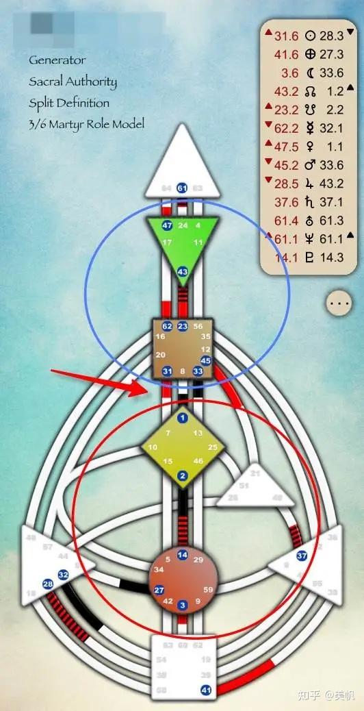 如何看懂自己的人类图? - 知乎