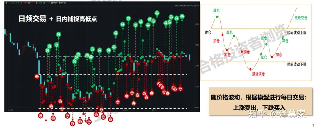 第100期尽调便签｜金澹资产：净值化雪球之波动生息策略 - 知乎