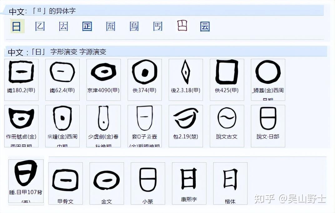 712为什么“昌”字从二“日”? - 知乎